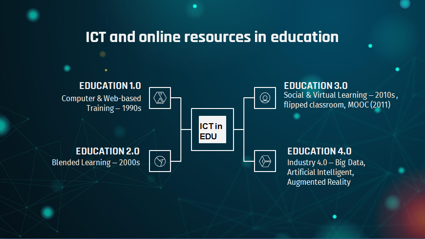 ICT и онлайн ресурсы в преподавании иностранных языков